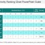 priority ranking chart powerpoint guide