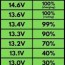 lifepo4 battery voltage charts 12v