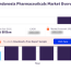 indonesia pharmaceutical market size