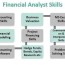 financial yst skills requirements