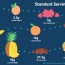11 low sugar fruits