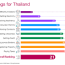 the board of investment of thailand