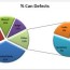 pie of pie chart in excel excelchat