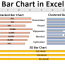 bar chart in excel meaning uses 3