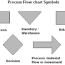 process flow chart symboleanings