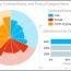 pie charts in power view microsoft