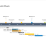 12 gantt chart examples you ll want to