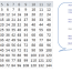 build a multiplication table with vba