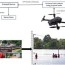 drone surveillance for search and