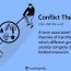 conflict theory definition founder