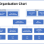 creating a project organization chart