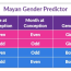 mayan calendar gender prediction