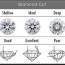 the 4c s of diamonds 1 carat edition