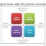 charting the digital economy part iii