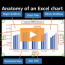 anatomy of an excel chart 2016 exceljet