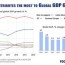 global gdp growth