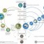 circular economy and the role of