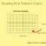 read knitting charts for patterns