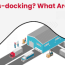 what is cross docking what are its