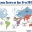 global growth to edge up in 2017