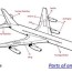 parts of an airplane fuselage engine