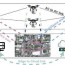 overview of multiple drone gcs