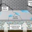 water table vs false water table on
