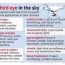 insights into editorial use drones