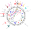 astrology and natal chart of mick mars