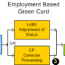 employment based green card get green