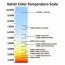 color temperature origin and