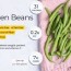 green beans nutrition facts and health