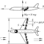 sustainable aircraft design a review