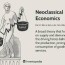 neoclical economics what it is and