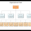 sample organizational charts our
