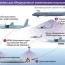 russia is working on anti submarine