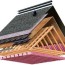 owens corning roofing home evolution