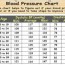 blood pressure chart by age healthy