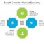 benefit centrally planned economy ppt