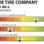 design format tire efficiency
