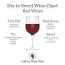 red wine sweetness chart cellars wine