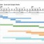simple gantt chart how to create a