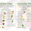 nutrition guide for neurogenic bowel
