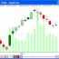 enhanced candlestick chart with volume