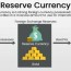 reserve currency meaning history