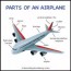 airplane parts worksheets 99worksheets