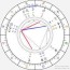 birth chart of mars astrology horoscope