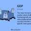 gross domestic product gdp formula