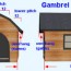 gambrel roof calculate square footage