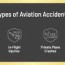 aviation accident lawyers rapoport